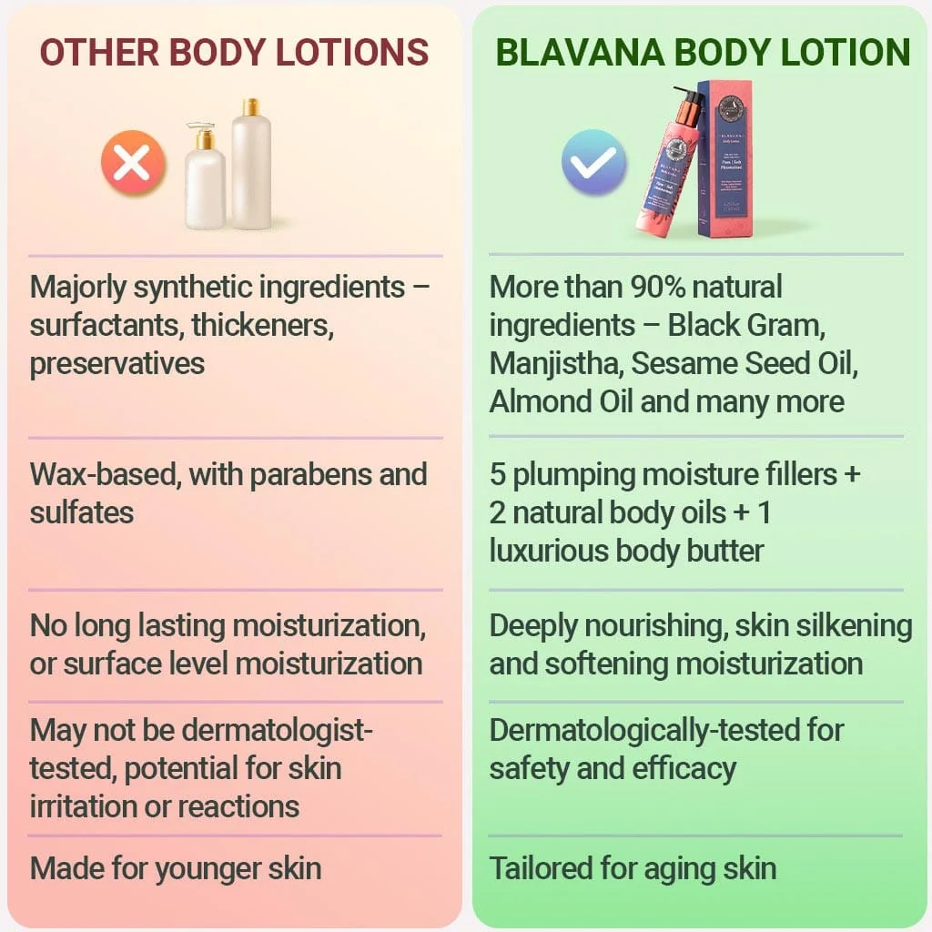 Blavana Body Lotion – Tightens And Firms The Look Of Saggy Skin On Arms And Legs - Pack of 2 - Image 8
