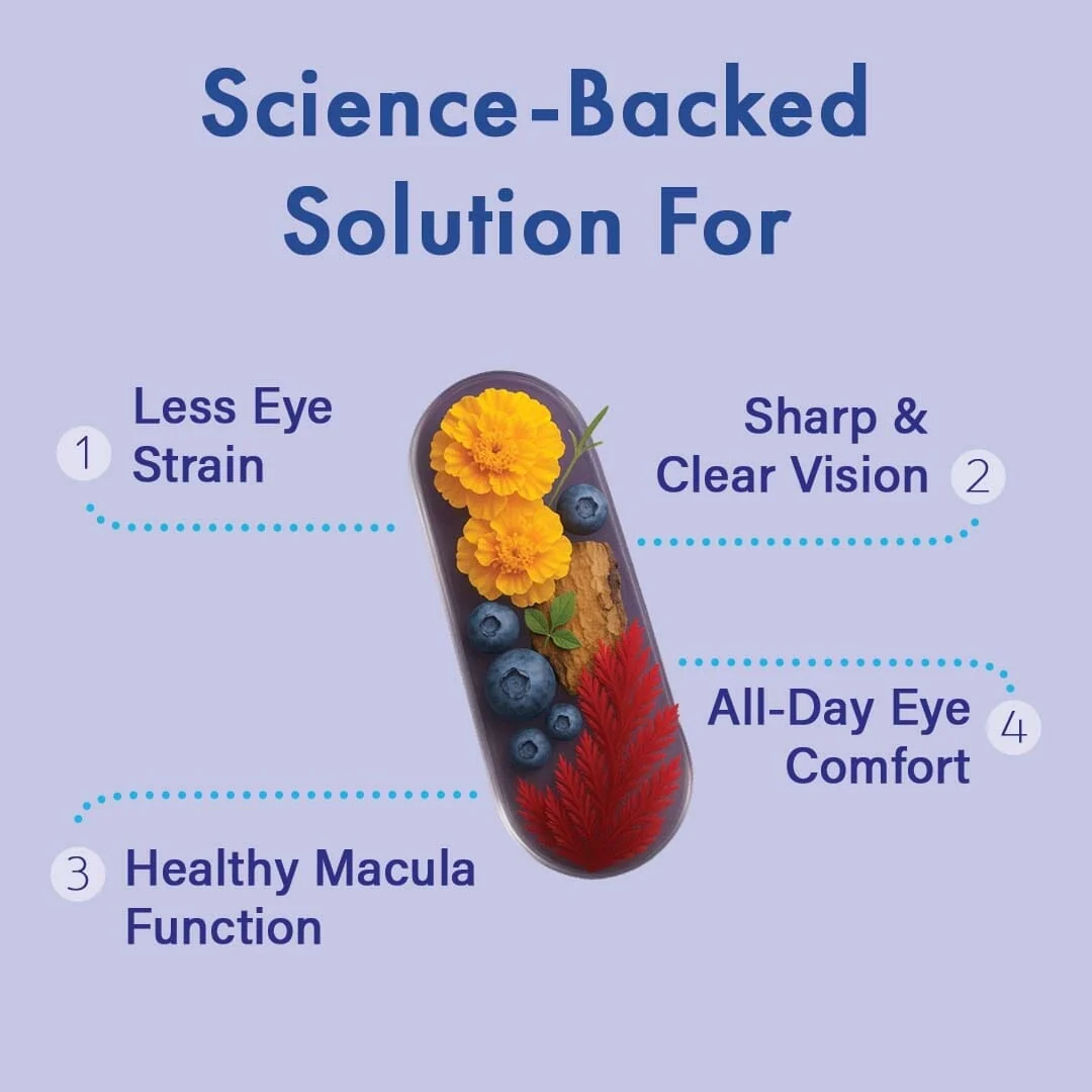 FREE GIFT: ViewRyt – Botanical Supplement with Clinically Proven Lutemax2020 for Healthy Eyes - Image 3