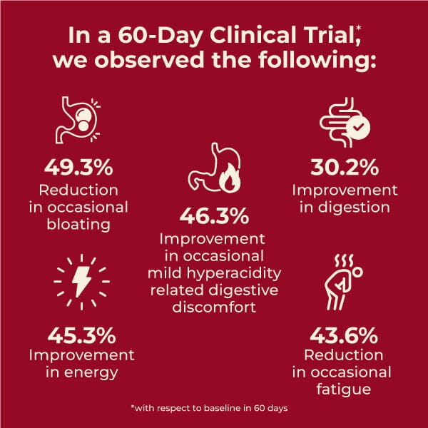 OptimaLIV : Clinically Tested, Triple-Action Ayurvedic Liver Function Supplement - Image 3