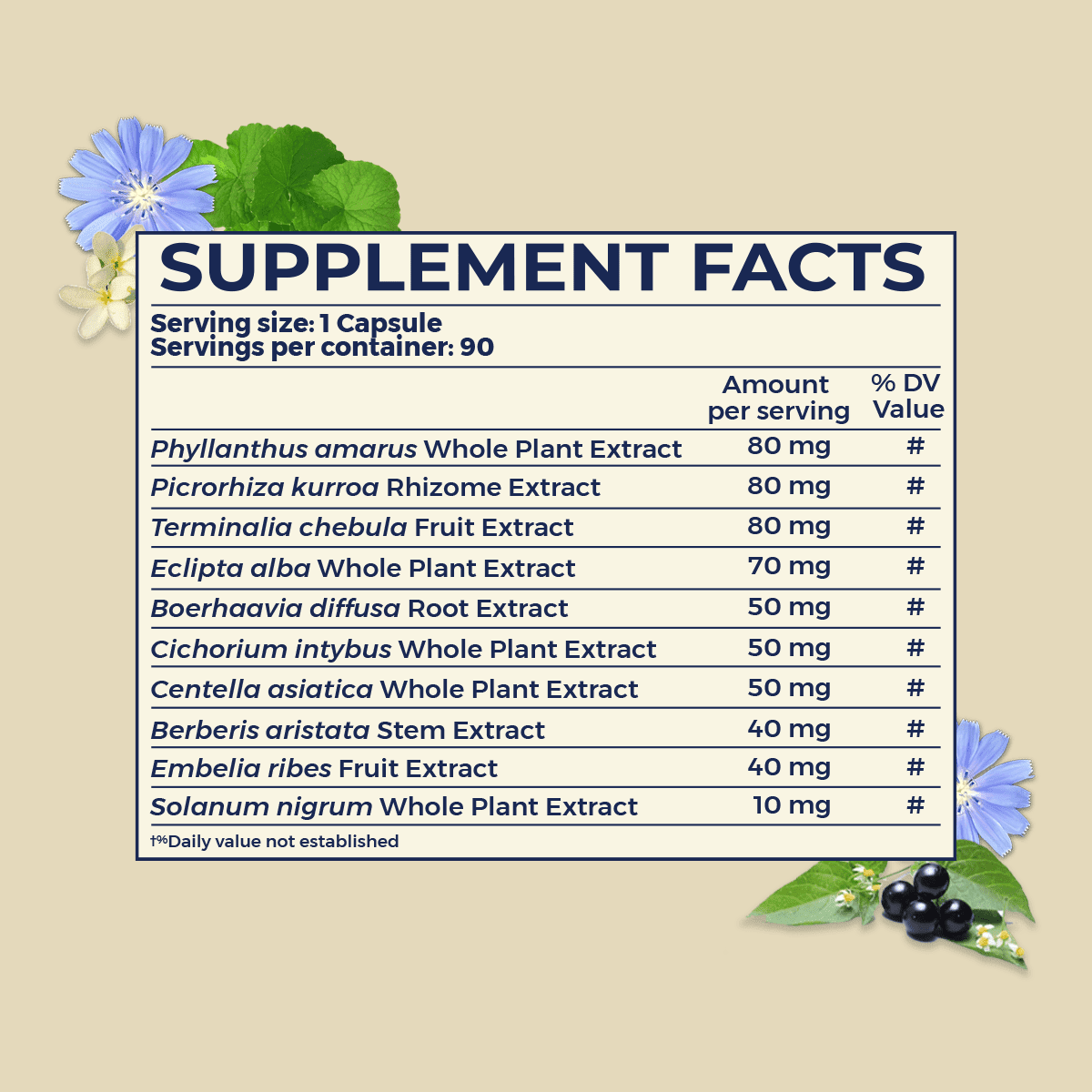 OptimaLIV - Clinically Tested, Triple-Action Ayurvedic Liver Function Supplement - Image 10