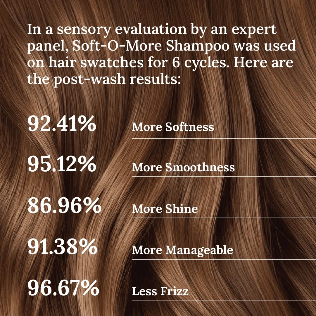 Soft-O-More Shampoo – Cleanses, Moisturizes, Unfrizzes the look of Dry, Dull, Damaged or Aging Hair – Ultra-Hydrating Formula with Moringa, Gotu Kola and Black Gram – Best Shampoo For Damaged, Frizzy Hair - Image 5